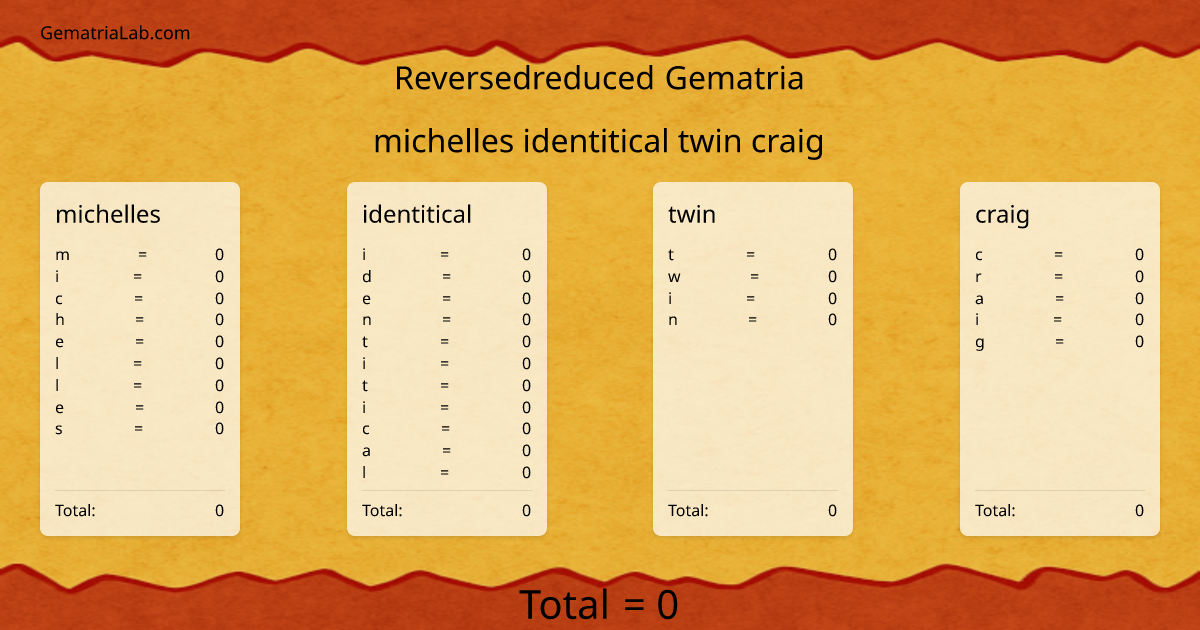 michelles identitical twin craig in reversedreduced Gematria